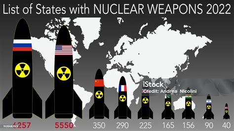 Weapons 2025